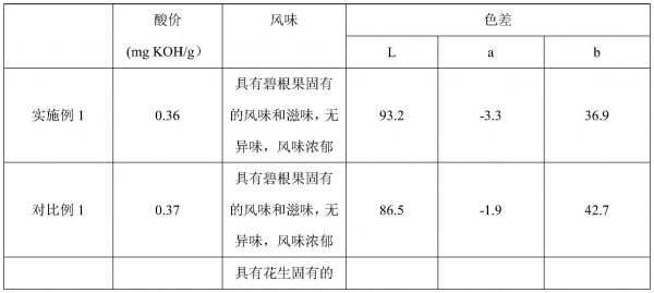 一种清香碧根果油的制作方法与流程