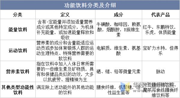 功能饮料分类及介绍