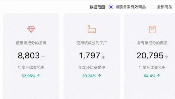 2023年熊果苷行業(yè)前景分析：熊果苷行業(yè)迎來更加繁榮發(fā)展局面