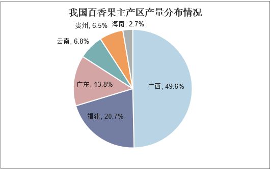 百香果行業(yè)現(xiàn)狀分析