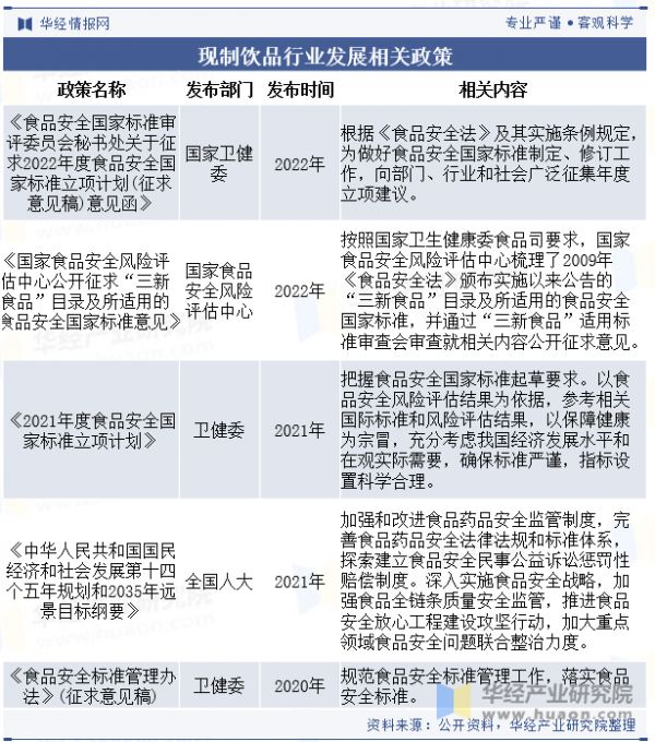 现制饮品行业发展相关政策