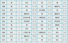 山东省气象台发布气象预报