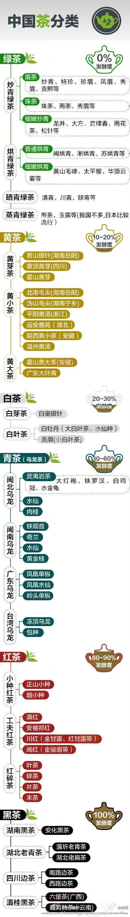 烏龍茶和綠茶的區(qū)別是什么？解析中的那些你需要知道的關鍵點