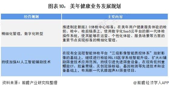 图表10： 美年健康业务发展规划