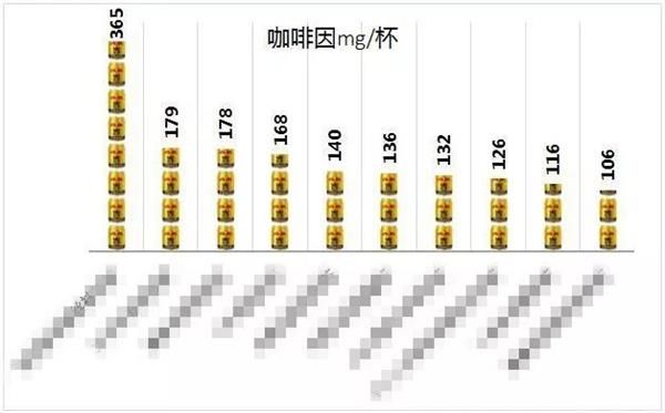 一杯奶茶=7罐红牛？奶茶中不仅含糖竟还有…以后还能喝吗？