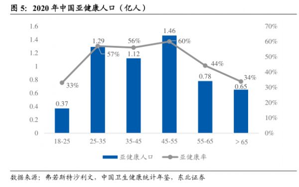 2020年中国亚健康人口（亿人）-小牛行研(hangyan.co)-AI驱动的行业研究数据服务