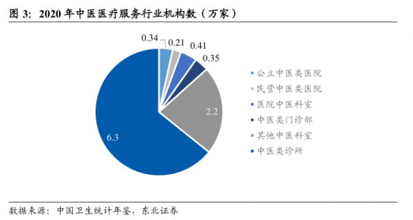 2020年中医医疗服务行业机构数（万家）-小牛行研(hangyan.co)-AI驱动的行业研究数据服务