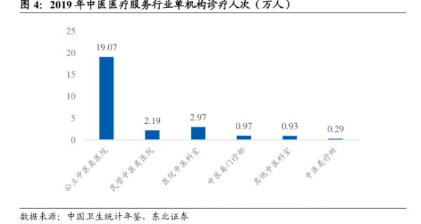 2019年中医医万服务行业单机构珍万人次（万人)-小牛行研(hangyan.co)-AI驱动的行业研究数据服务