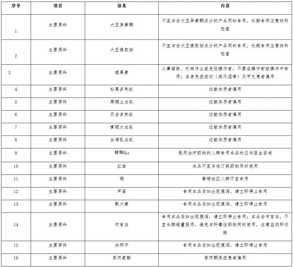 保健食品,保健食品備案,保健食品注冊(cè),注冊(cè),技術(shù)要求,說明書