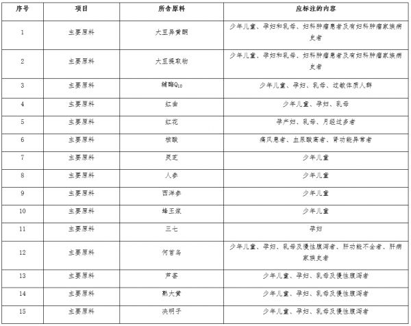 保健食品,保健食品備案,保健食品注冊(cè),注冊(cè),技術(shù)要求,說明書