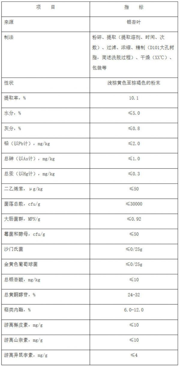 保健食品,保健食品備案,保健食品注冊(cè),注冊(cè),技術(shù)要求,說明書