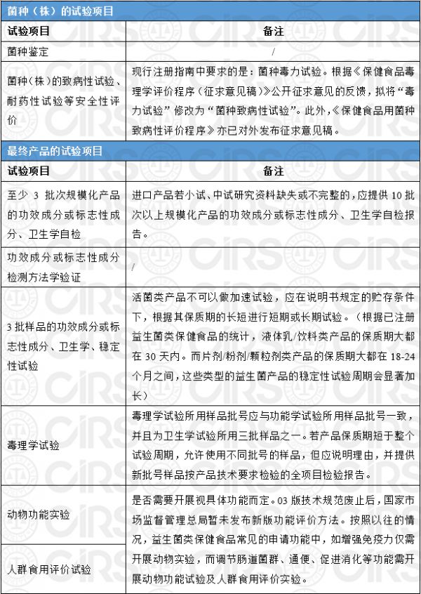 益生菌,保健食品,法规,申报,注册