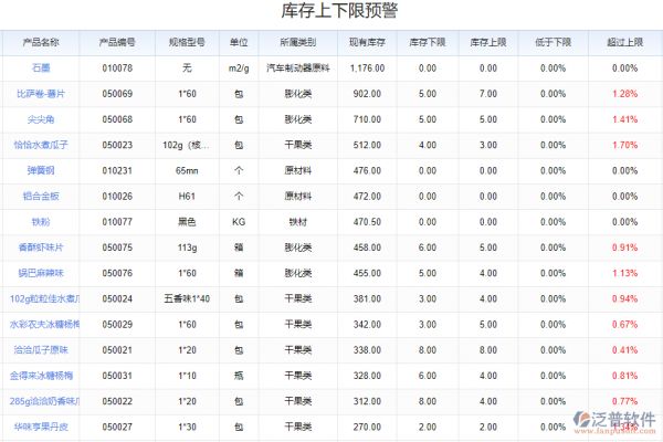 保質(zhì)期管理_庫存積壓早知道.png