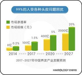 源生堂养发产品评测：效果、成分、使用方法及用户真实反馈全解析