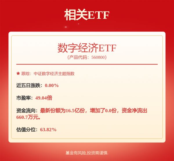 fund