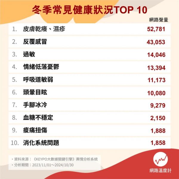 《网路温度计DailyView》