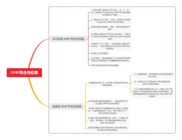 符合性檢查.jpg