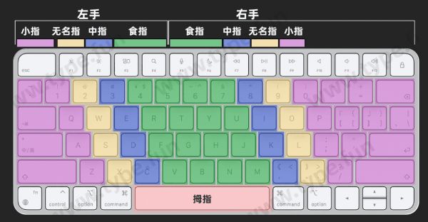 how-programmer-can-increase-typing-speed6.png