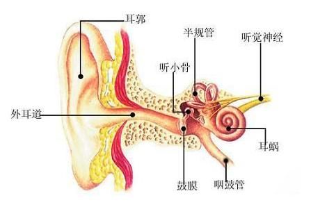 耳塞推薦，防噪音耳塞