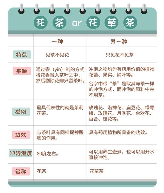 花草养生茶到底怎么喝才能更健康？