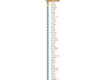 2013中國民營醫(yī)院競爭力100強