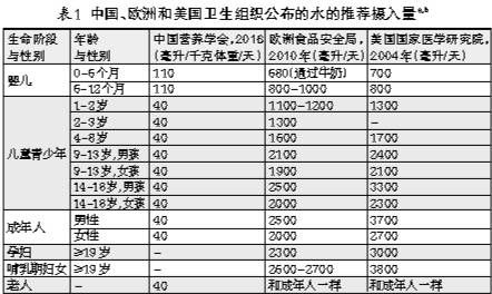 日常健身与体育比赛 如何进行科学补水