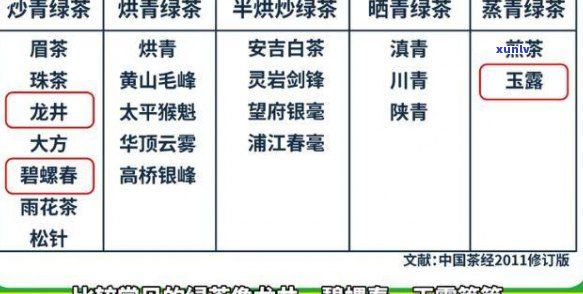 喝什么茶促進(jìn)代謝快、排、減少吸收及減肥綜合指南
