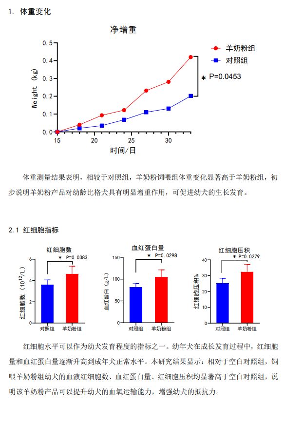 谷登十周年：专注中国宠物营养健康，发力宠物奶制品