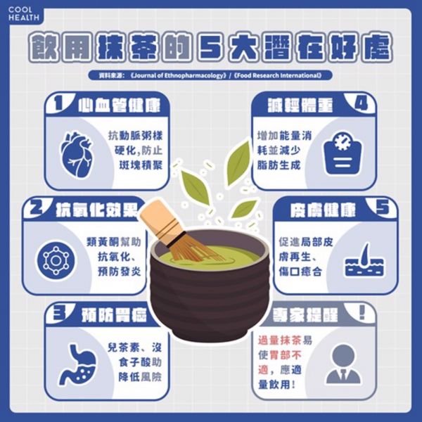 抹茶中的類(lèi)黃酮有抗氧化、預(yù)防發(fā)炎的效果。（圖／潮健康）