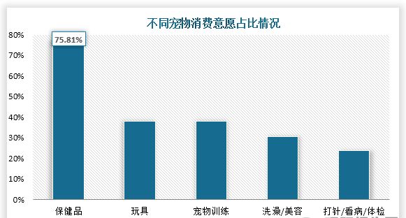 中国宠物保健品行业相关政策及企业动态