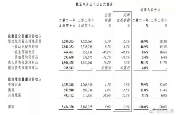 （图片来源：财报截图）