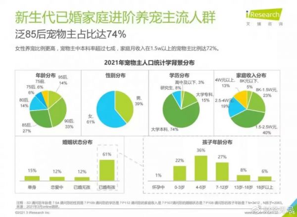 （图片来源：艾瑞）