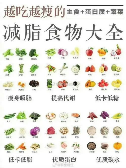 減肥排行榜