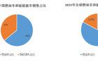 罕見(jiàn)表態(tài)！國(guó)家突然力挺燃油車，釋放什么信號(hào)？