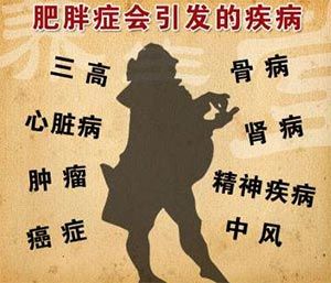 肥胖症辨证施治之减肥常用古方(图1)