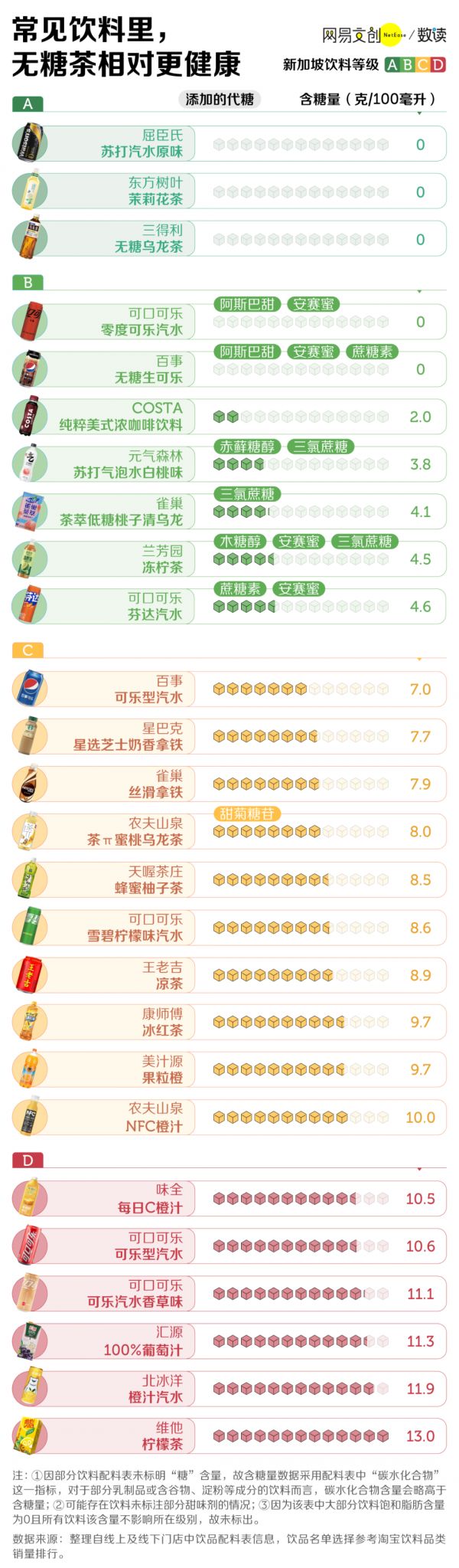 常見飲料里，無(wú)糖茶相對(duì)更健康