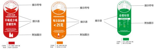 上海含糖饮料健康提示图    