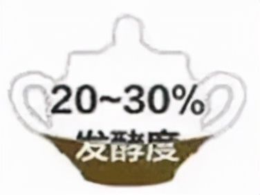 茶+食物，健康搭配要知道
