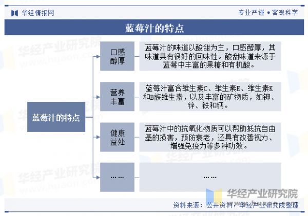 藍(lán)莓汁的特點(diǎn)