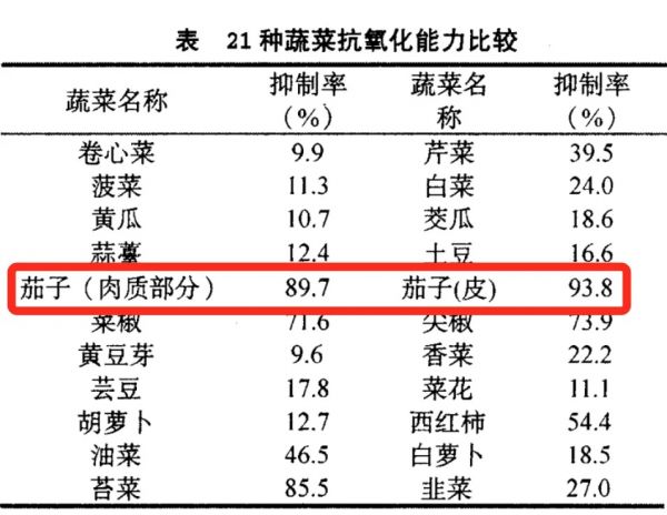 【实用知识】这种蔬菜巨巨巨吸油，但很适合减肥吃！