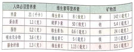 茄子的功效作用之预防脑血栓,降低胆固醇