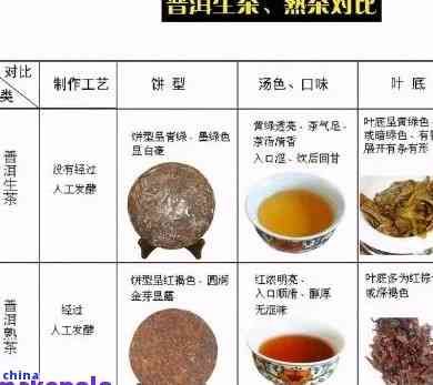 普洱茶有多少热量，探讨普洱茶的热量：一份健的饮品选择？