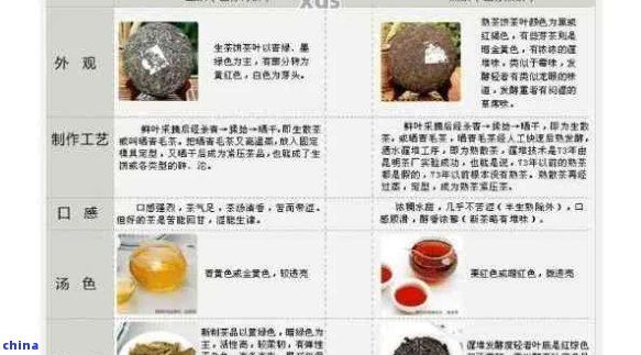 普洱茶的热量详细解读：每100克茶叶含有多少卡路里？