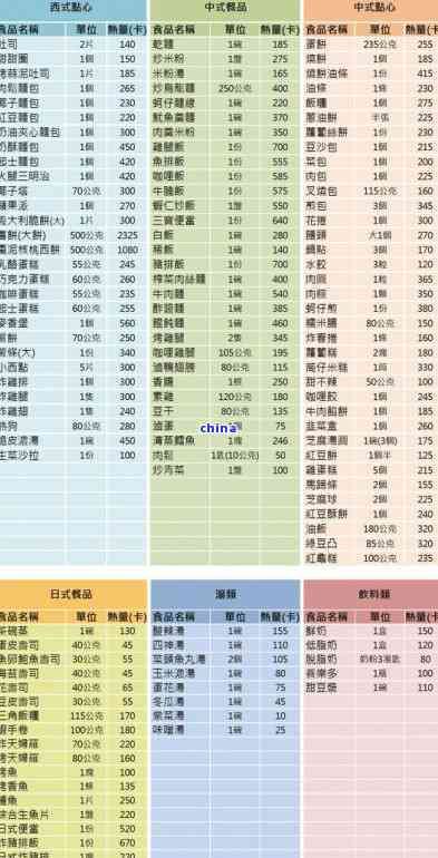 一杯茶的熱量是多少千卡？詳細(xì)解析與能量含量
