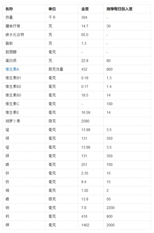 观音王的功效与营养成分大全