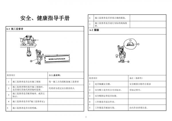 安全健康指导手册.DOC_第1页