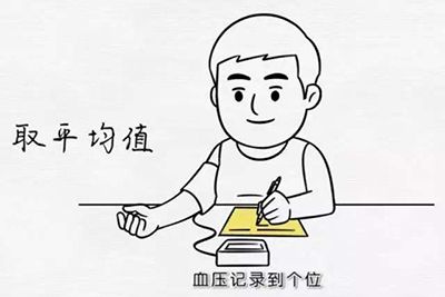 高血壓患者日常不僅要控鹽，這些方面也要注意