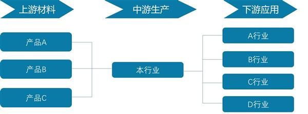 中国超声波加工机床行业发展预测及投资策略报告