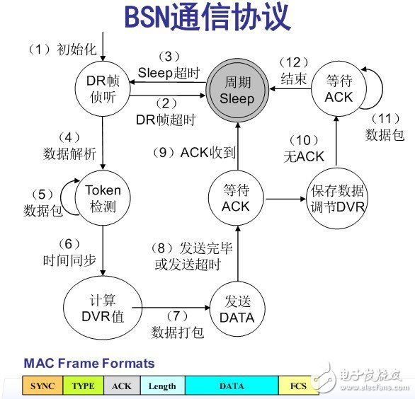 生物传感器