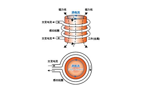 高頻感應(yīng)加熱裝置 UI系列